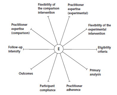 
 Figure 2 shows the PRECIS tool, which uses the terms 