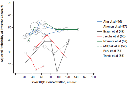 Figure 3 middle