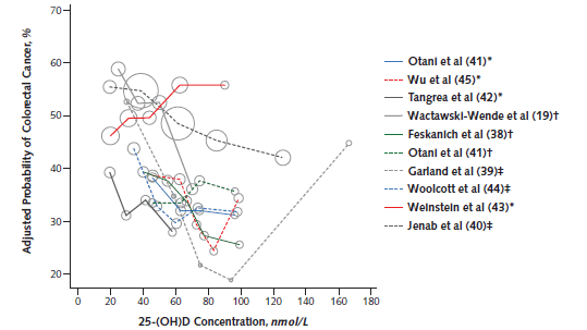 Figure 3 top