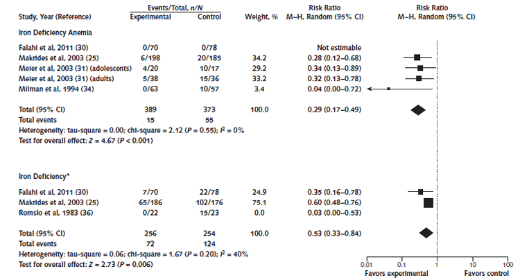 Anemia in pregnancy thesis