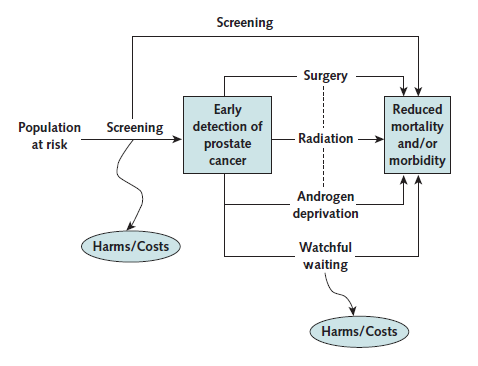 uspstf prostate cancer screening, 2008