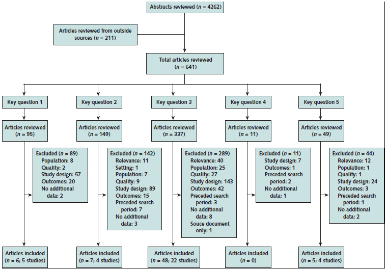 Cervical cancer research proposal