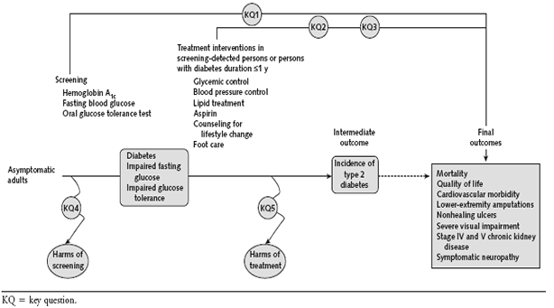 Analytical framework diagram. For details, go to [D] Text Description.