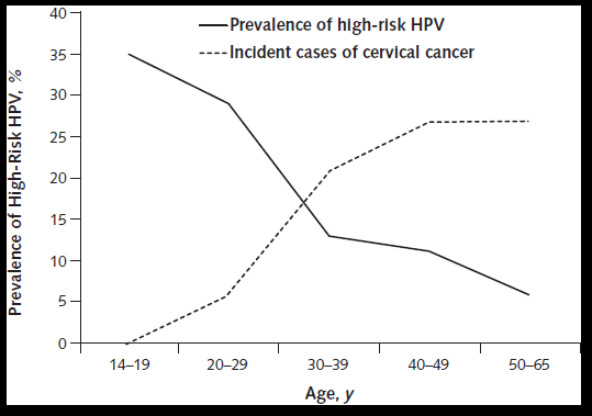 Surveillance of Screening-Detected Cancers (Colon and Rectum, Breast, and  Cervix) --- United States, 2004--2006