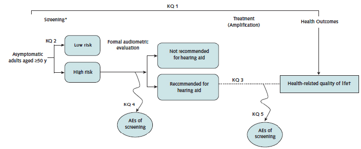 Figure depicts the analytic framework. Go to Text Description for details.