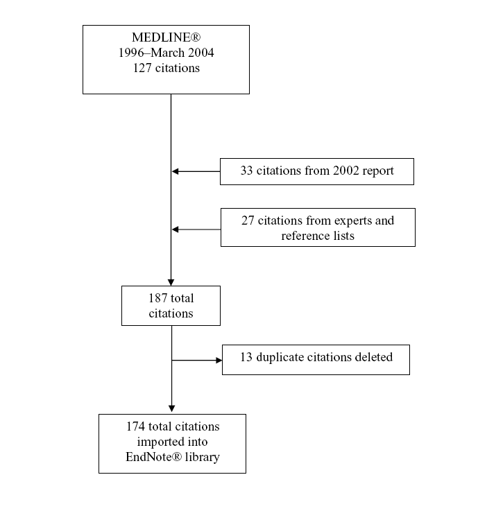 Literature Search flow diagram