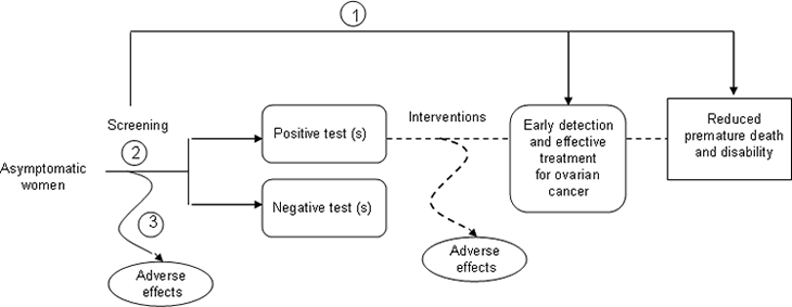 Diagram illustrates the analytic framework and key questions. Go to Text Description for details.