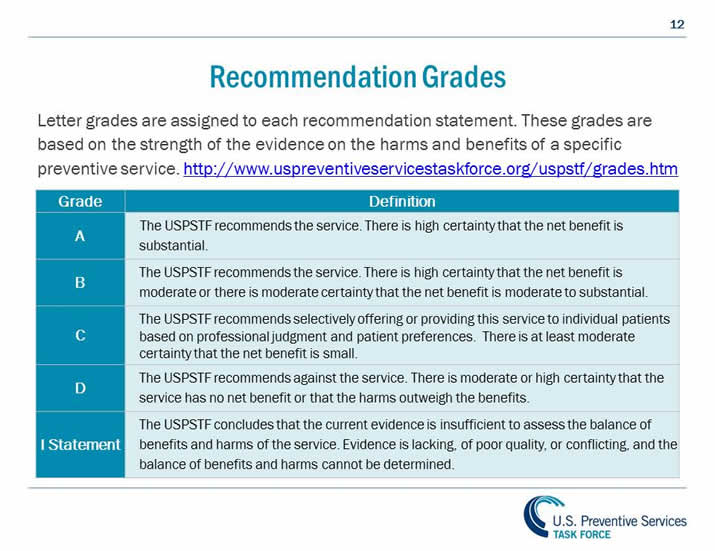 Understanding How the USPSTF Works USPSTF 101 United States Preventive Services Taskforce