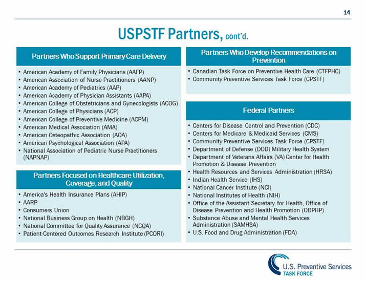 Understanding How the USPSTF Works USPSTF 101 United States