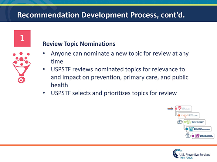 Slide 8: Recommendation Development Process, Review Topic Nominations