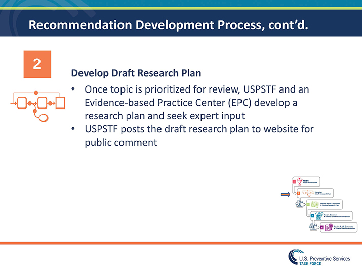 Slide 9: Recommendation Development Process, Develop Draft Research Plan