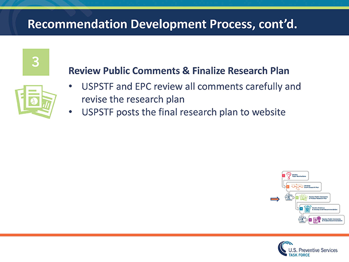 Slide 10: Recommendation Development Process, continued - Review Public Comments & Finalize Research Plan