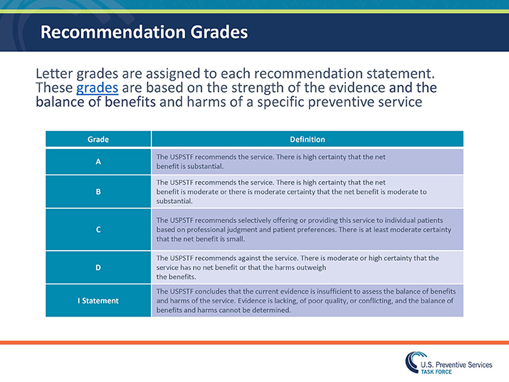 Slide 13: Recommendation Grades