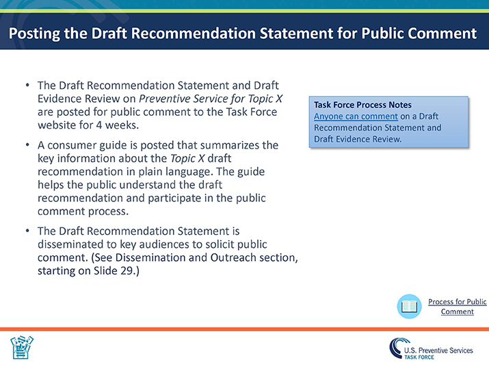 Slide 24. Posting the Draft Recommendation Statement for Public Comment. Supporting Evidence: Description of the evidence the Task Force considered in developing the recommendation on Preventive Service for Topic X and grade. Covers scope of review and benefits and harms of the preventive service. Research Needs and Gaps: Discussion of gaps in the evidence on Preventive Service for Topic X and what further research is still needed. Recommendations of Others: Summary of recommendations on Preventive Service for Topic X from other guideline-making bodies. Blue Box: Task Force Process Notes  Anyone can comment on a Draft Recommendation Statement and Draft Evidence Review.  