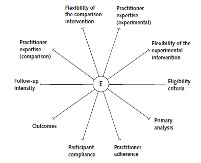 Behavioral Counseling Research and Evidence-Based Practice ...