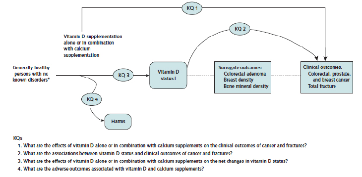 Appendix Figure 1