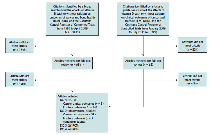 Appendix Figure 2