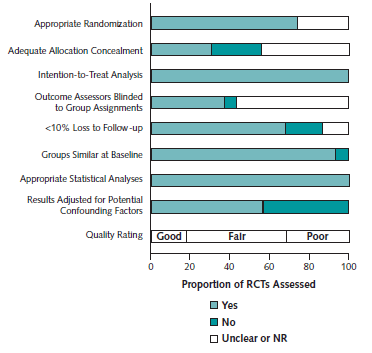 Appendix Figure 4