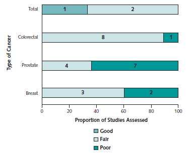 Appendix Figure 5