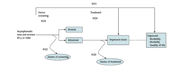 Analytic framework. Select [D] for Text Description.