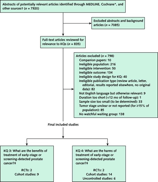 Appendix Figure 2. Select Text Description below for details.