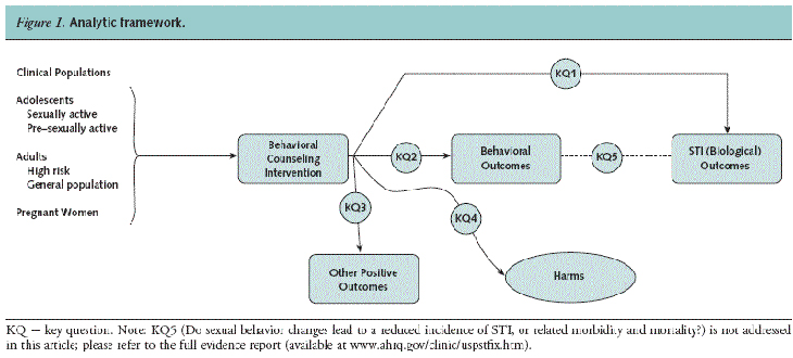 Figure 1. Analytical framework. For details, go to Text Description.