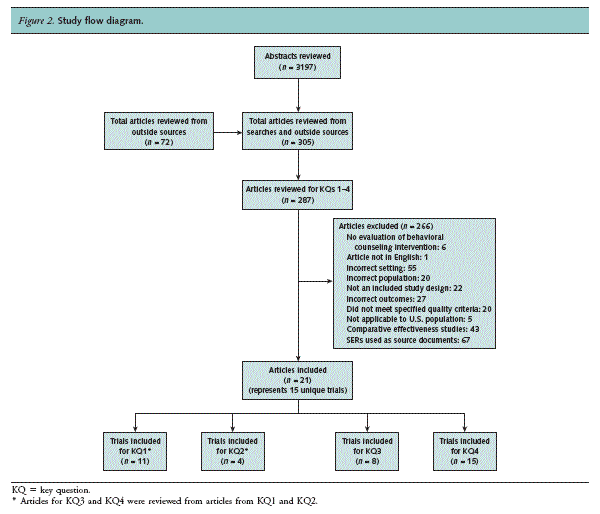 Figure 2. Study flow diagram. For details, go to Text Description.