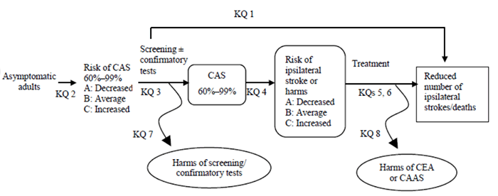 Select Text Description below for details